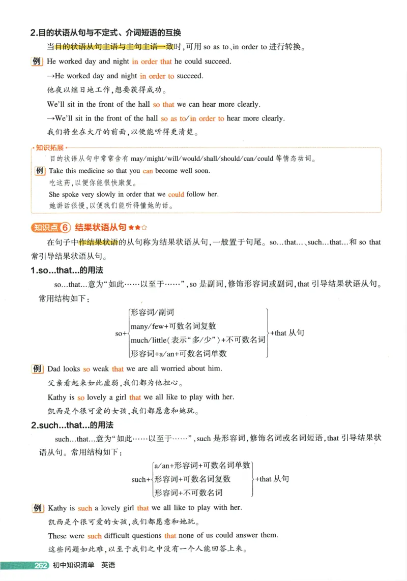 2026版53初中知识清单-英语