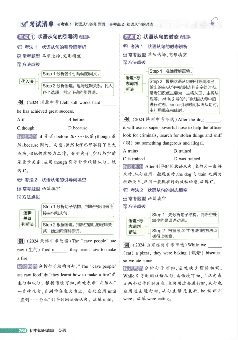 2026版53初中知识清单-英语