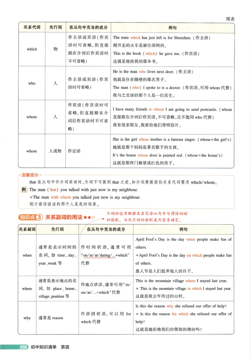 2026版53初中知识清单-英语