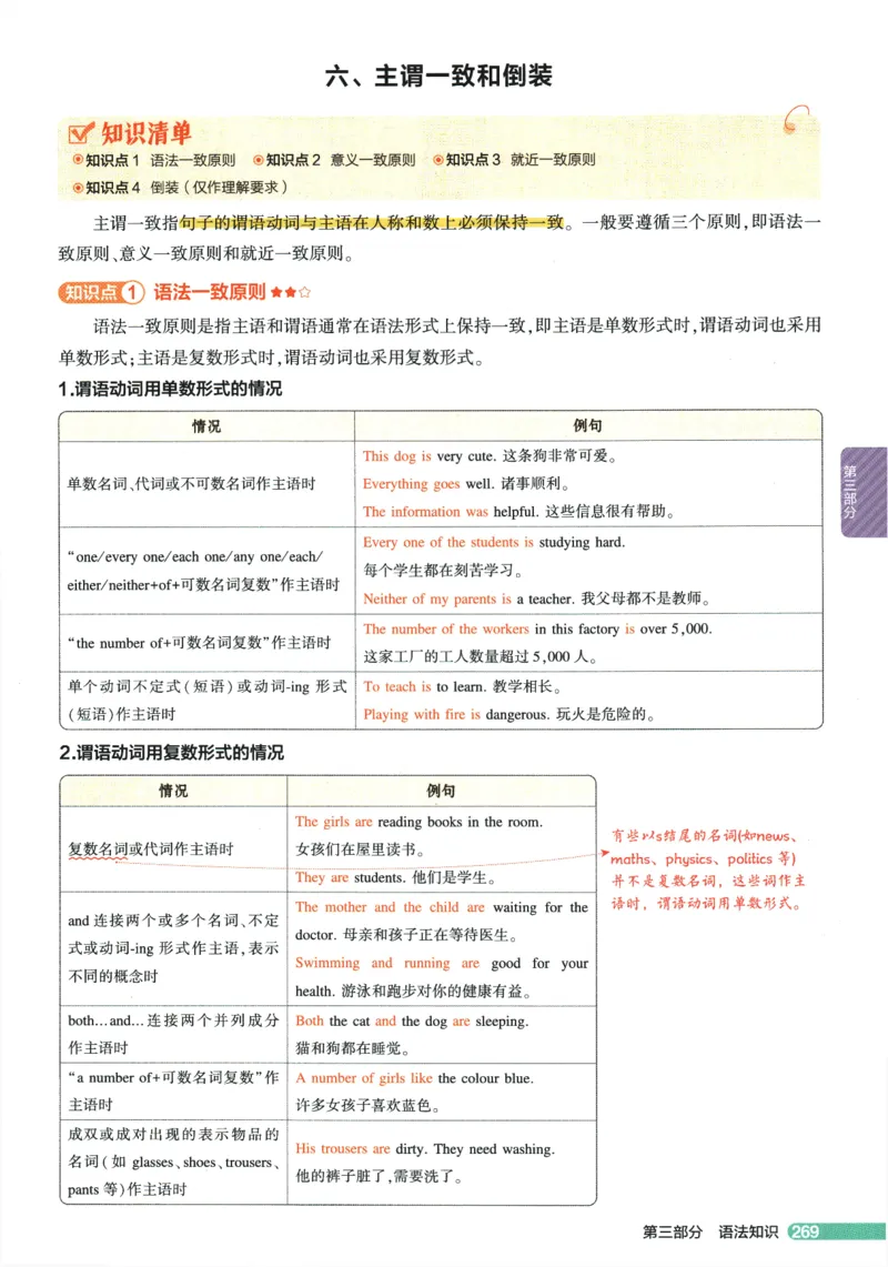 2026版53初中知识清单-英语