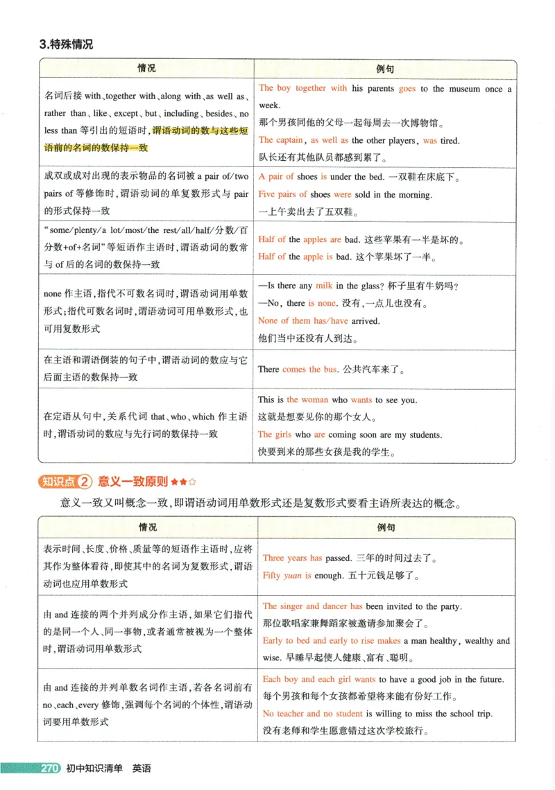 2026版53初中知识清单-英语
