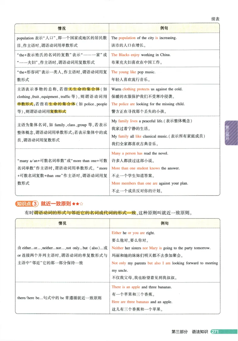 2026版53初中知识清单-英语