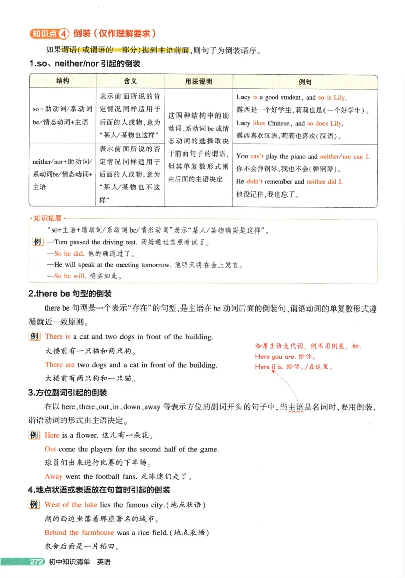 2026版53初中知识清单-英语