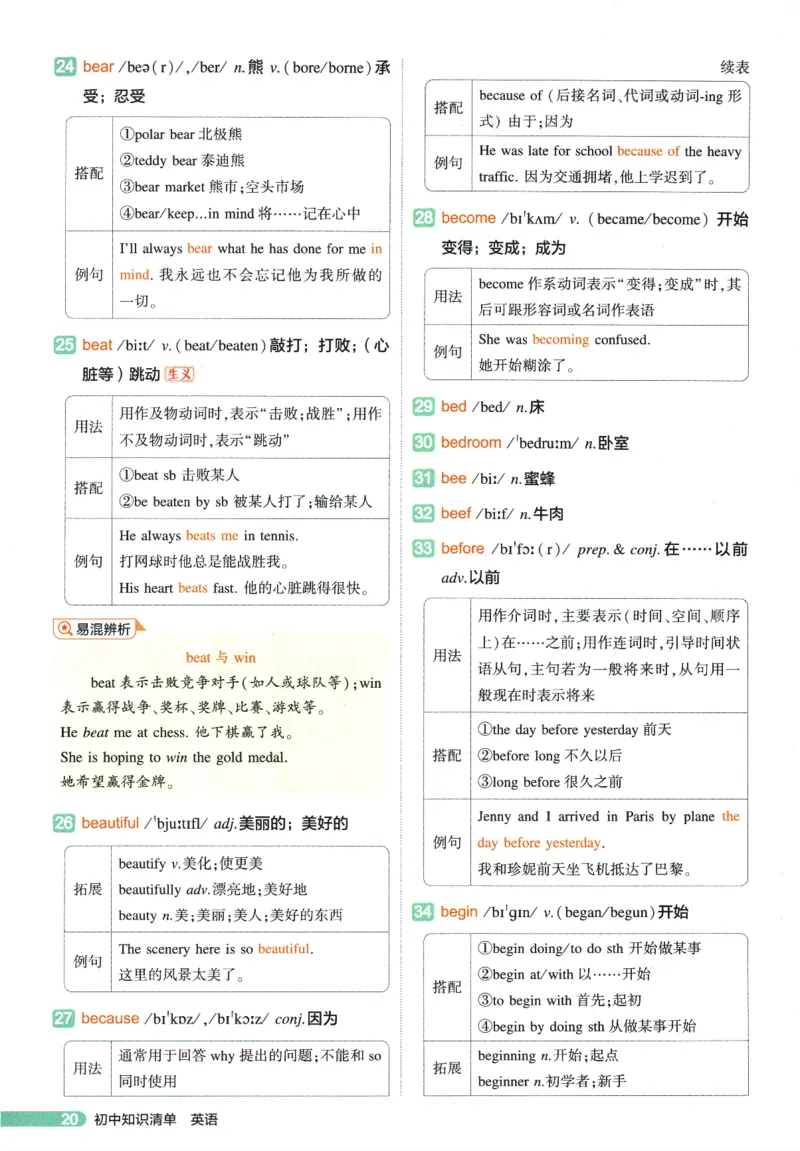 2026版53初中知识清单-英语