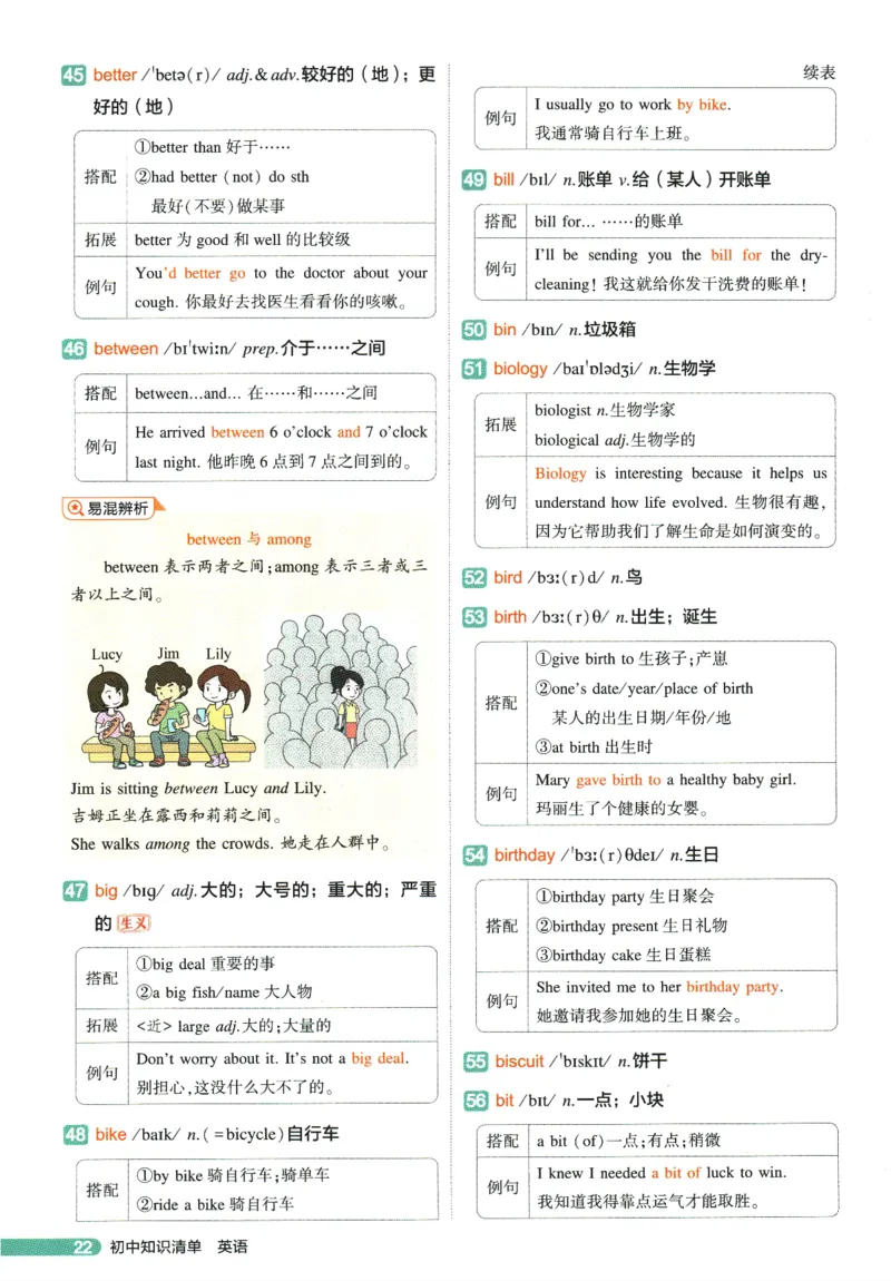 2026版53初中知识清单-英语