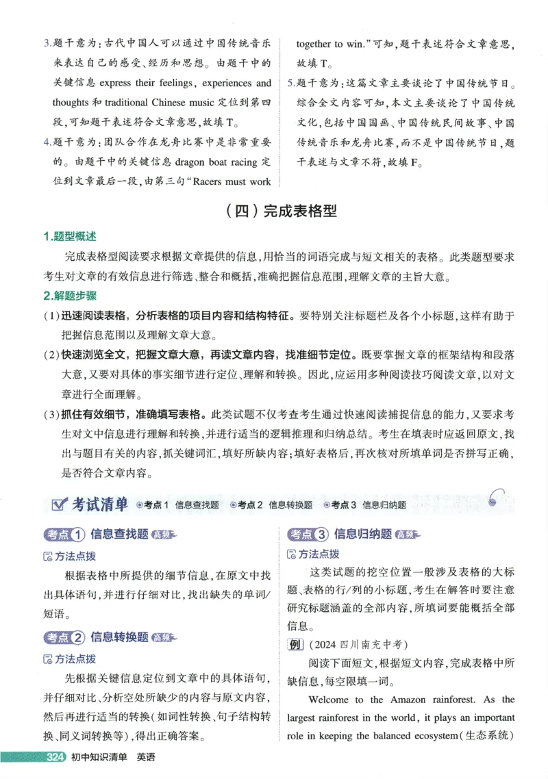 2026版53初中知识清单-英语