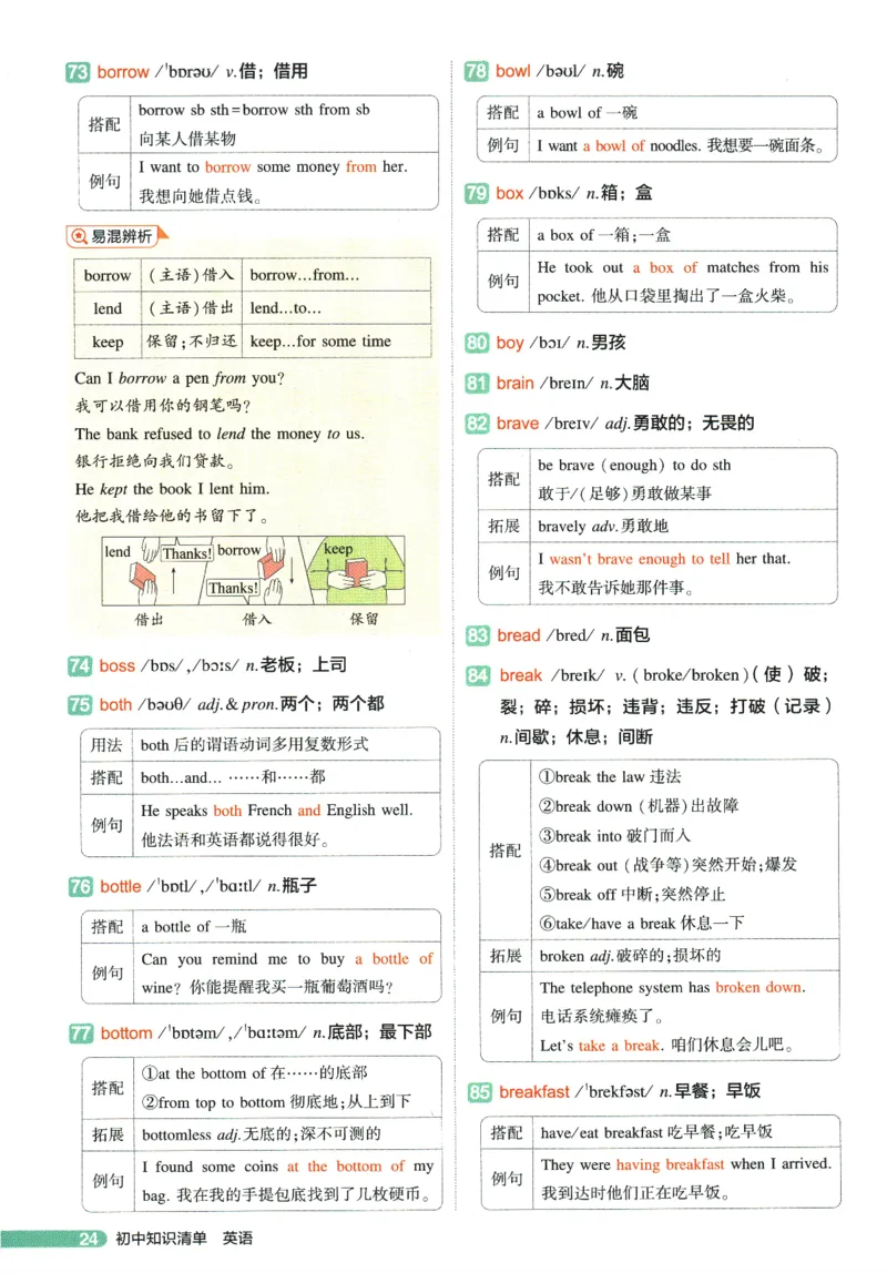 2026版53初中知识清单-英语