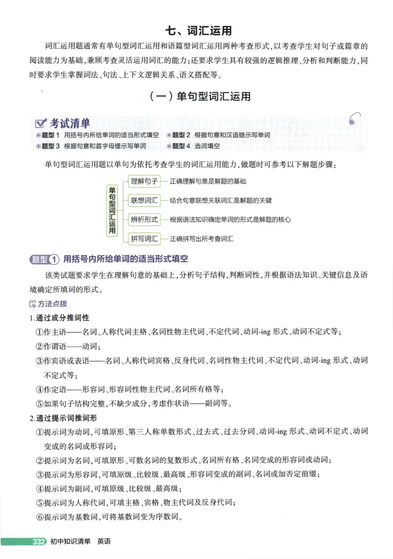 2026版53初中知识清单-英语