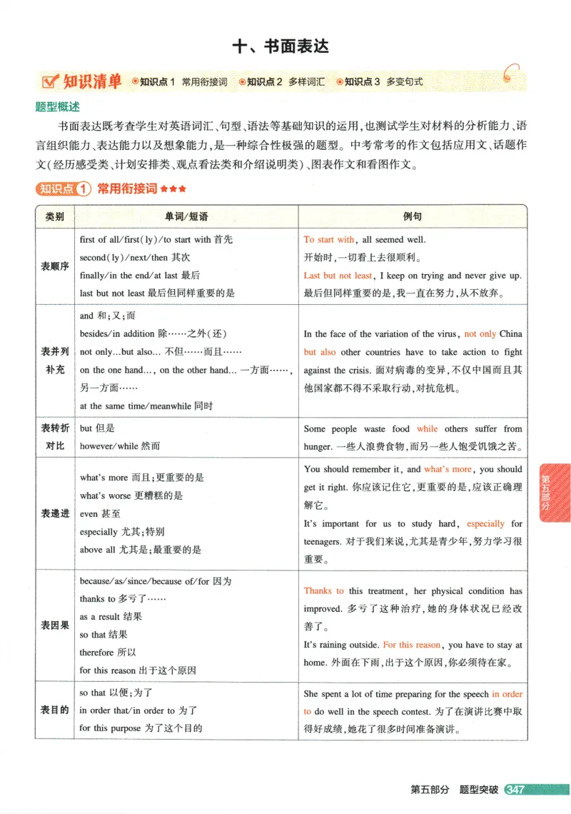 2026版53初中知识清单-英语