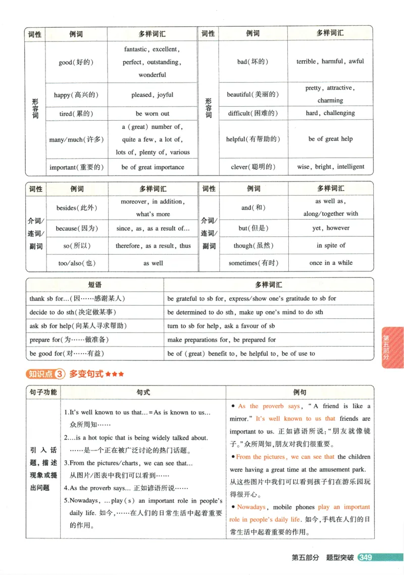 2026版53初中知识清单-英语