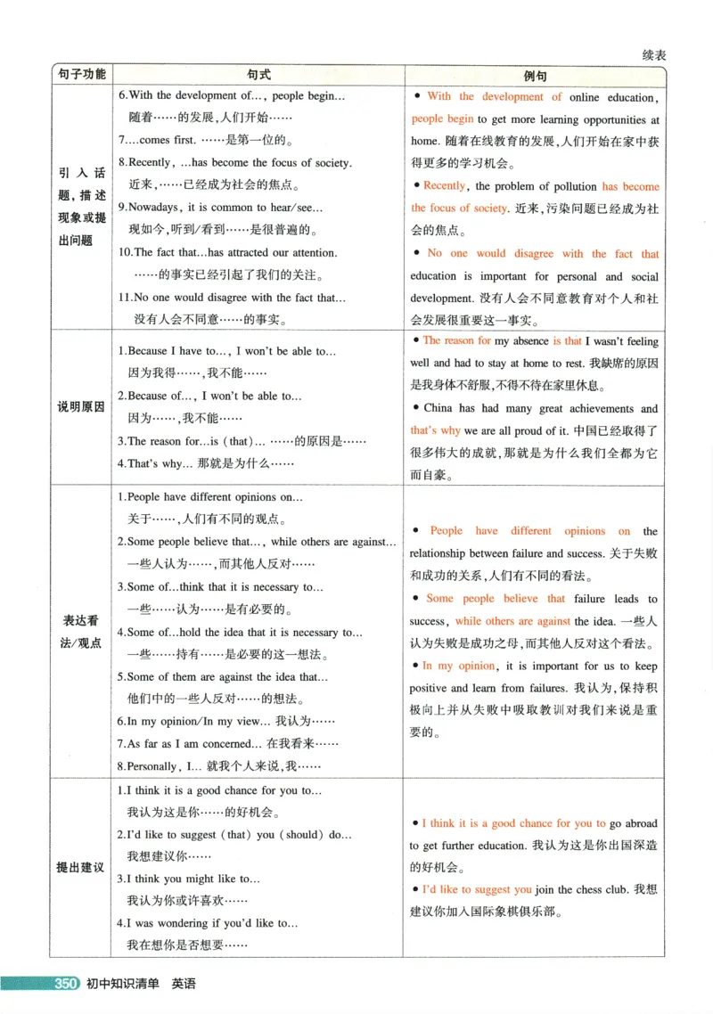 2026版53初中知识清单-英语