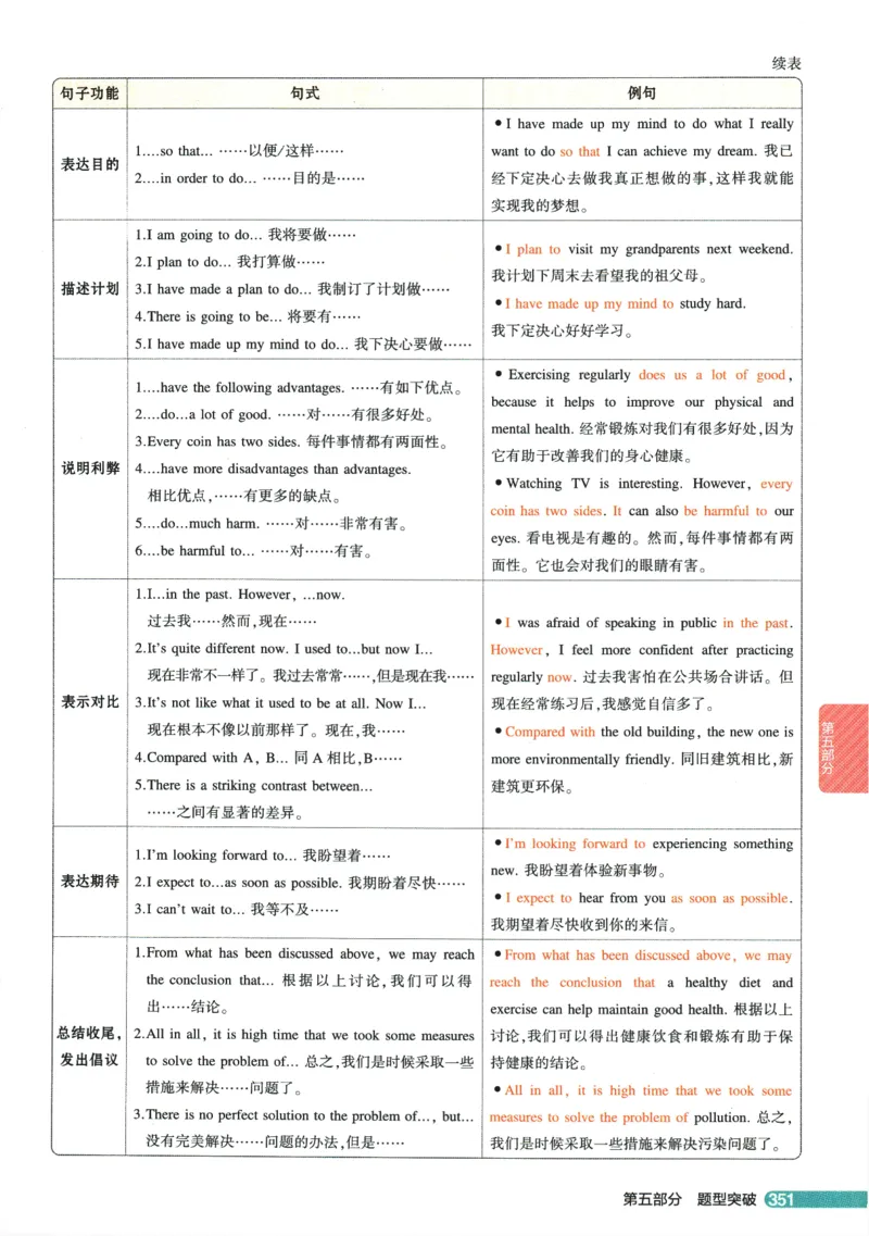 2026版53初中知识清单-英语