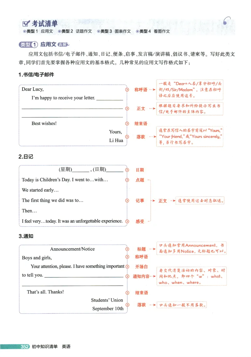 2026版53初中知识清单-英语