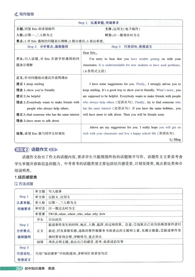 2026版53初中知识清单-英语