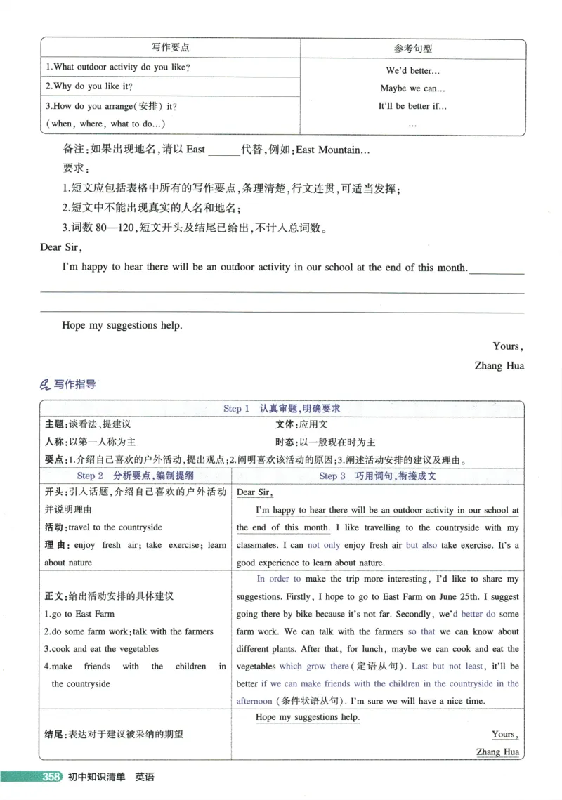 2026版53初中知识清单-英语