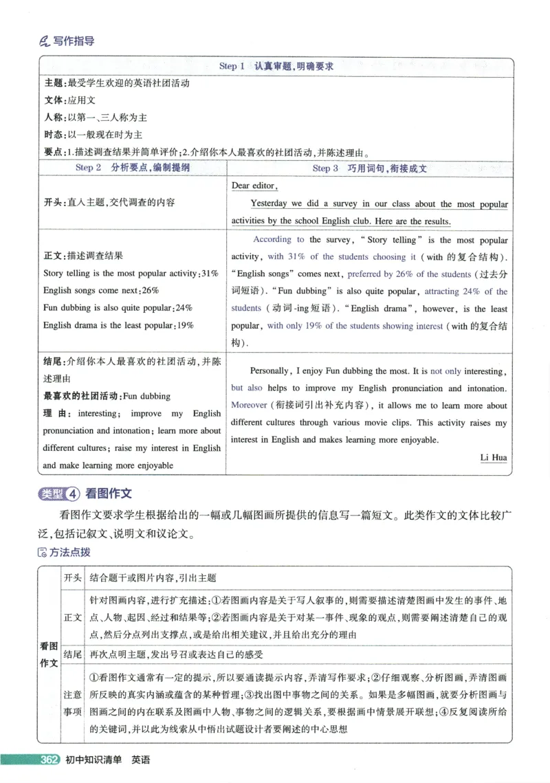 2026版53初中知识清单-英语