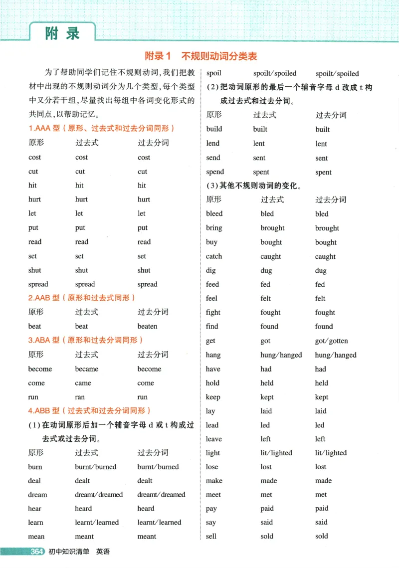 2026版53初中知识清单-英语