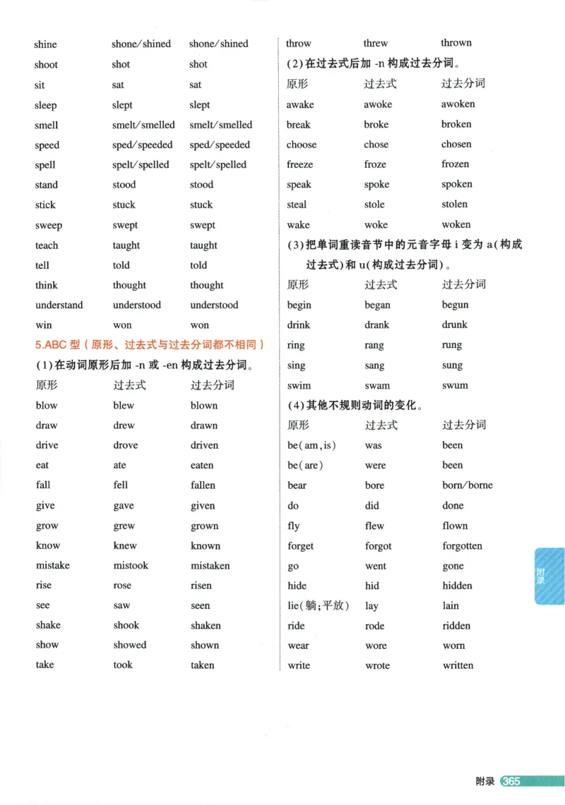 2026版53初中知识清单-英语
