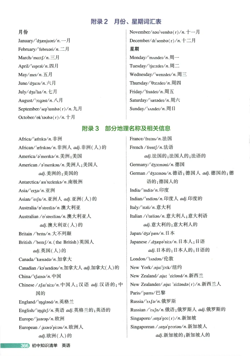 2026版53初中知识清单-英语