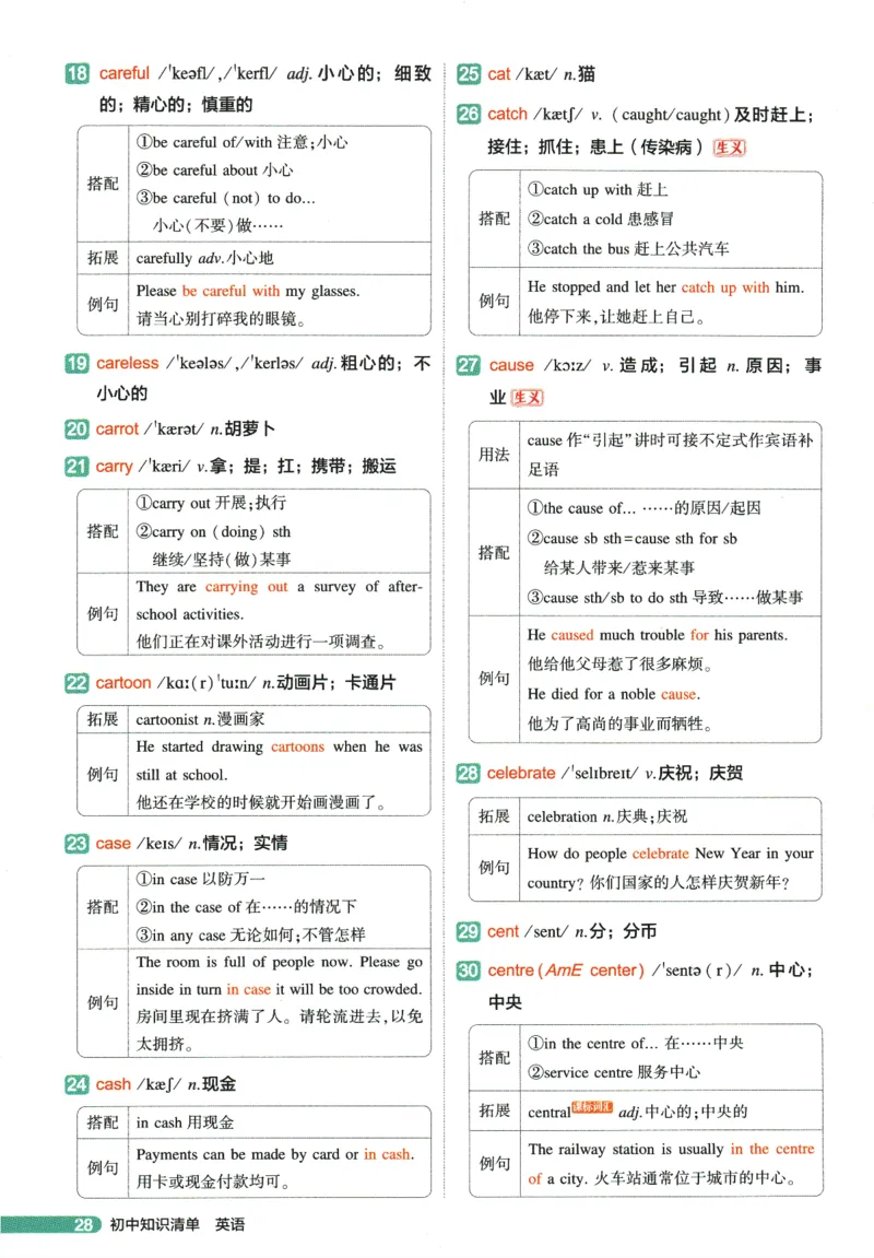 2026版53初中知识清单-英语