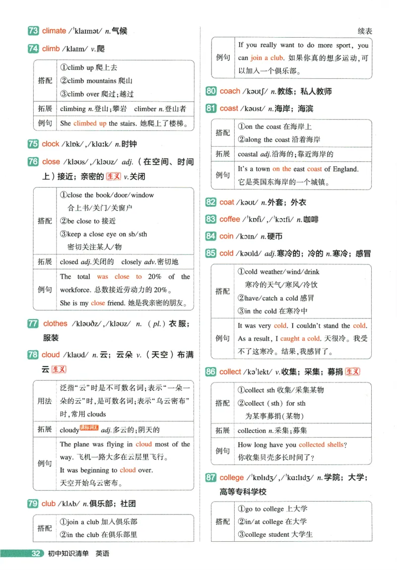 2026版53初中知识清单-英语