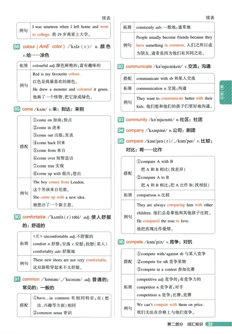 2026版53初中知识清单-英语