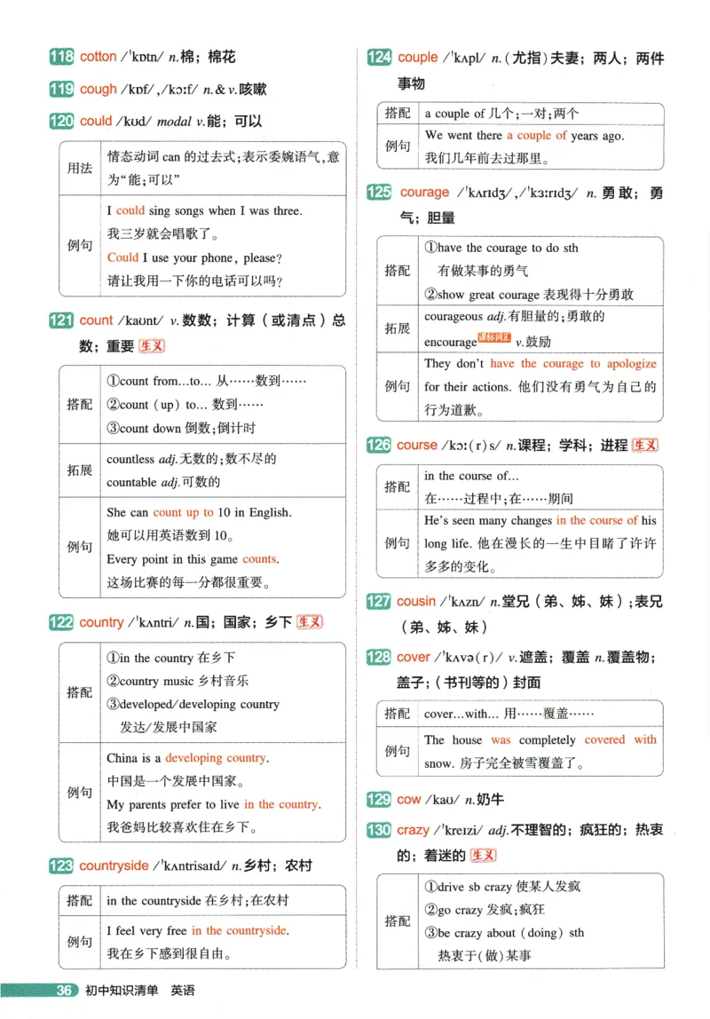 2026版53初中知识清单-英语