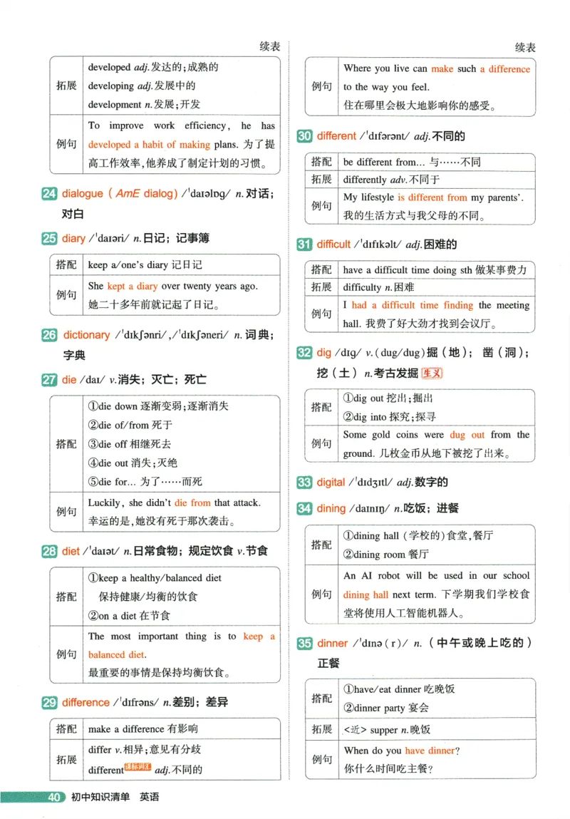 2026版53初中知识清单-英语