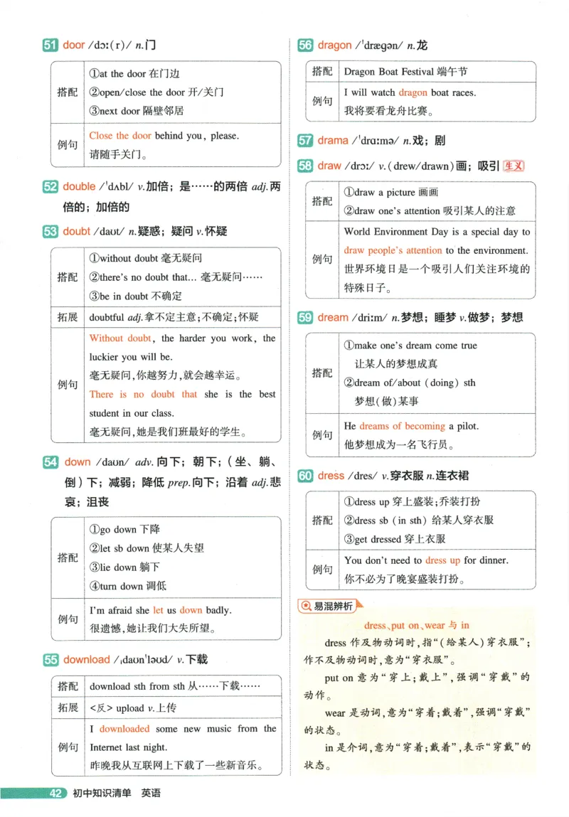 2026版53初中知识清单-英语