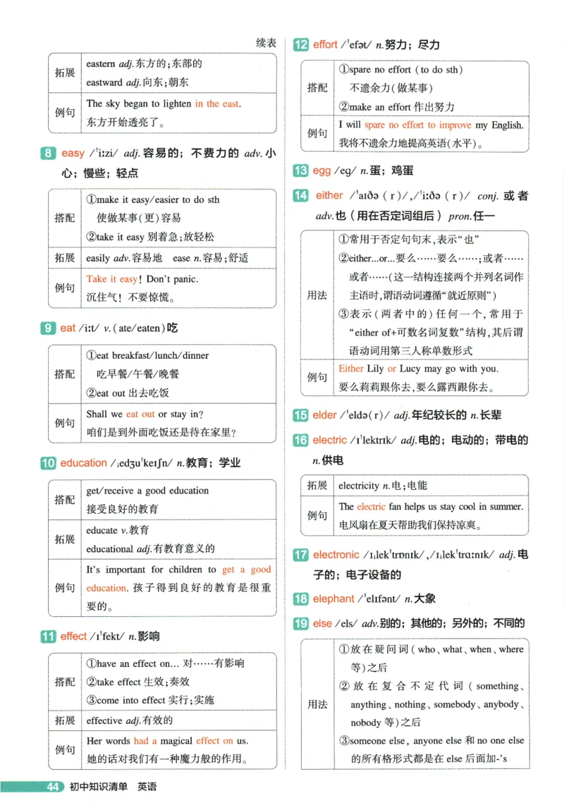 2026版53初中知识清单-英语