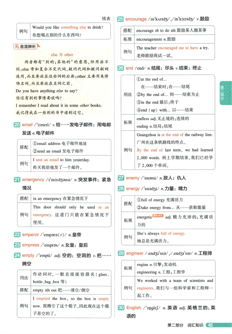2026版53初中知识清单-英语