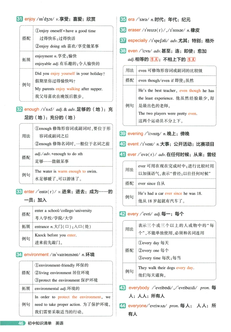2026版53初中知识清单-英语