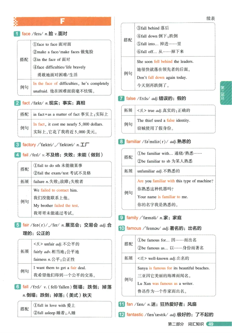 2026版53初中知识清单-英语