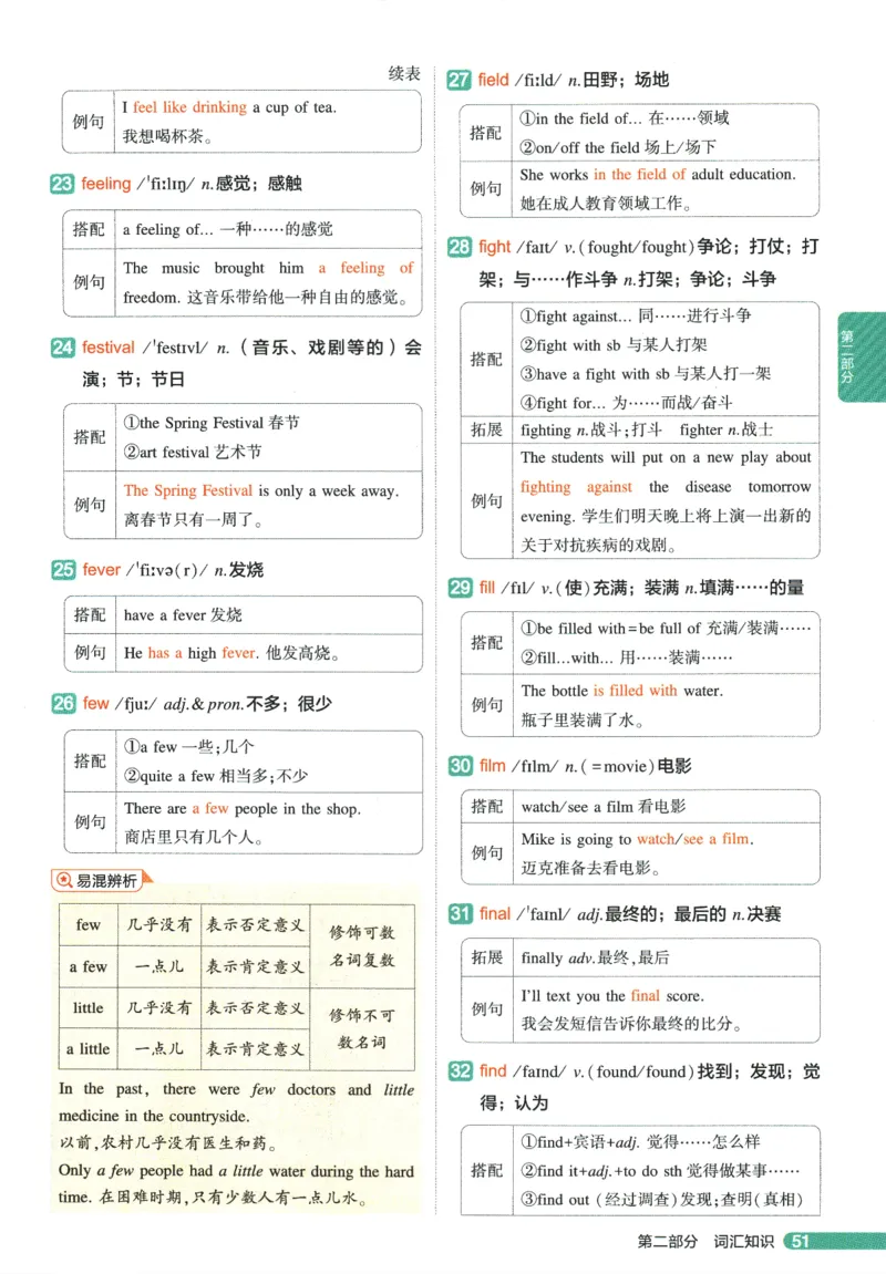 2026版53初中知识清单-英语