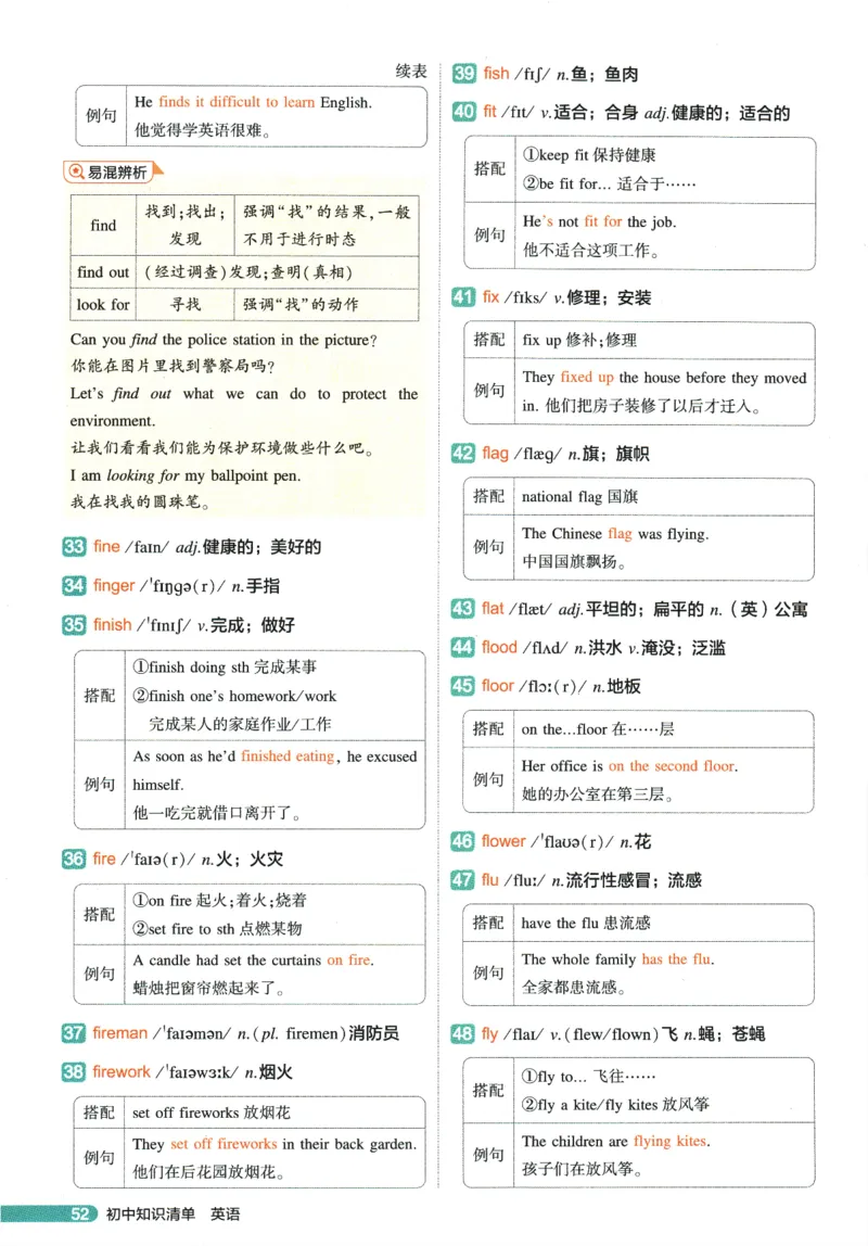 2026版53初中知识清单-英语