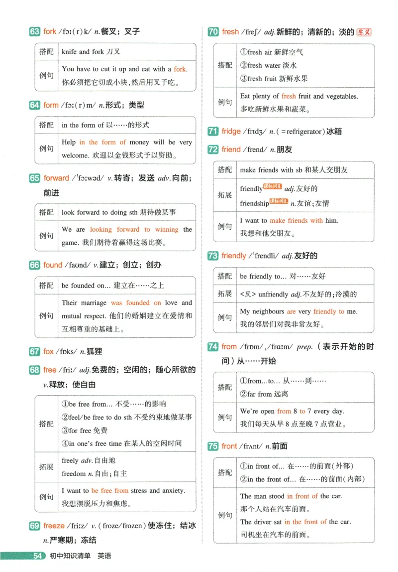 2026版53初中知识清单-英语