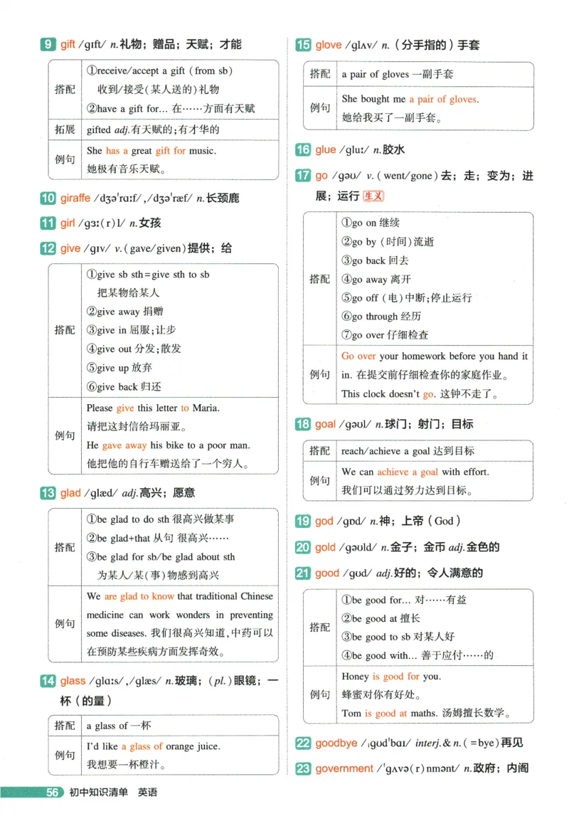 2026版53初中知识清单-英语