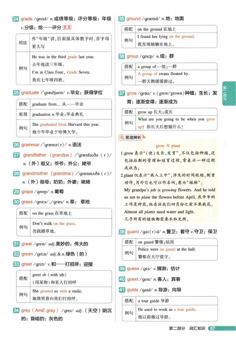 2026版53初中知识清单-英语