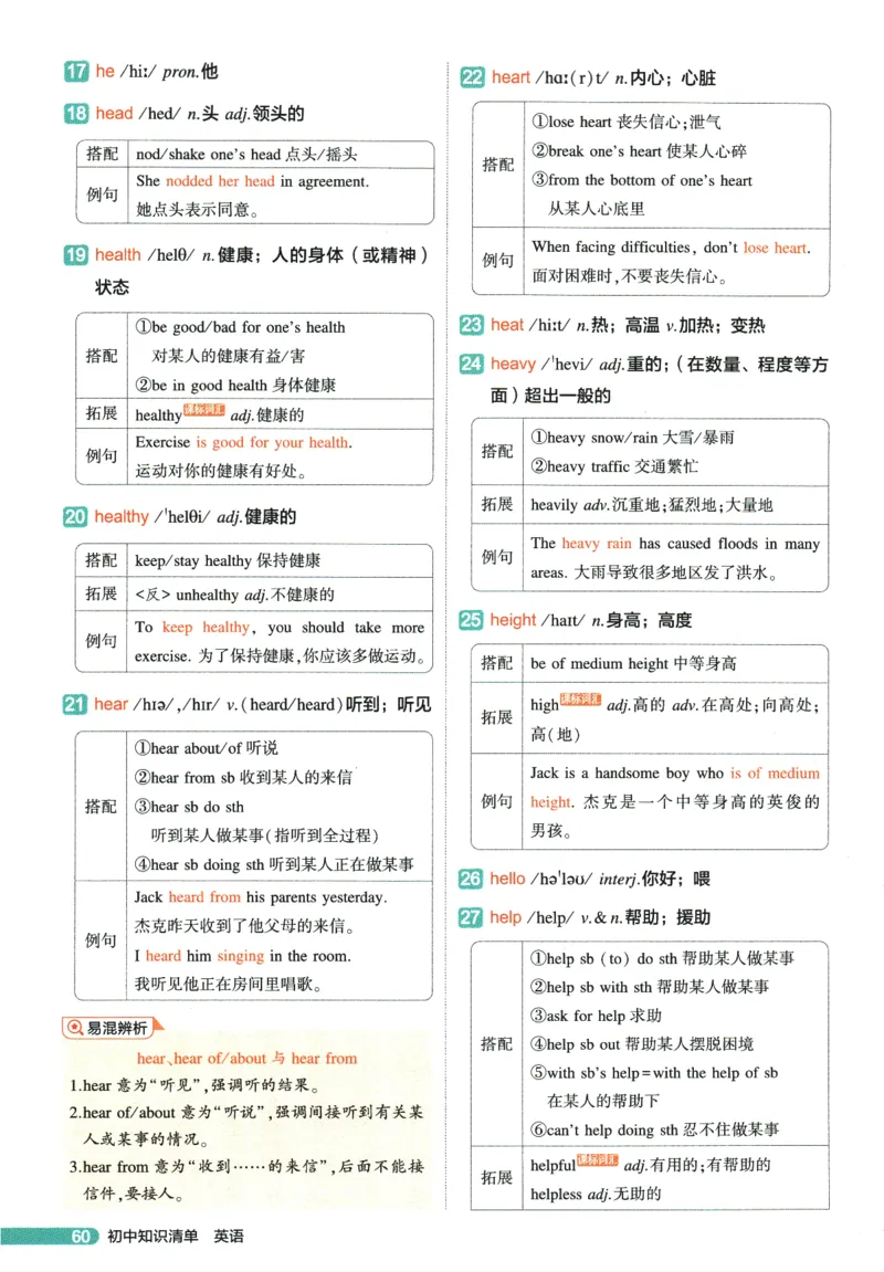 2026版53初中知识清单-英语