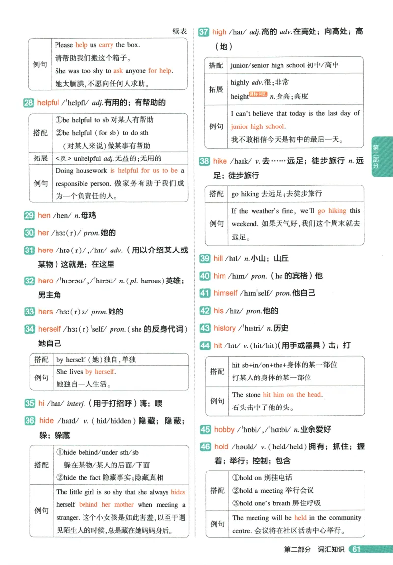 2026版53初中知识清单-英语