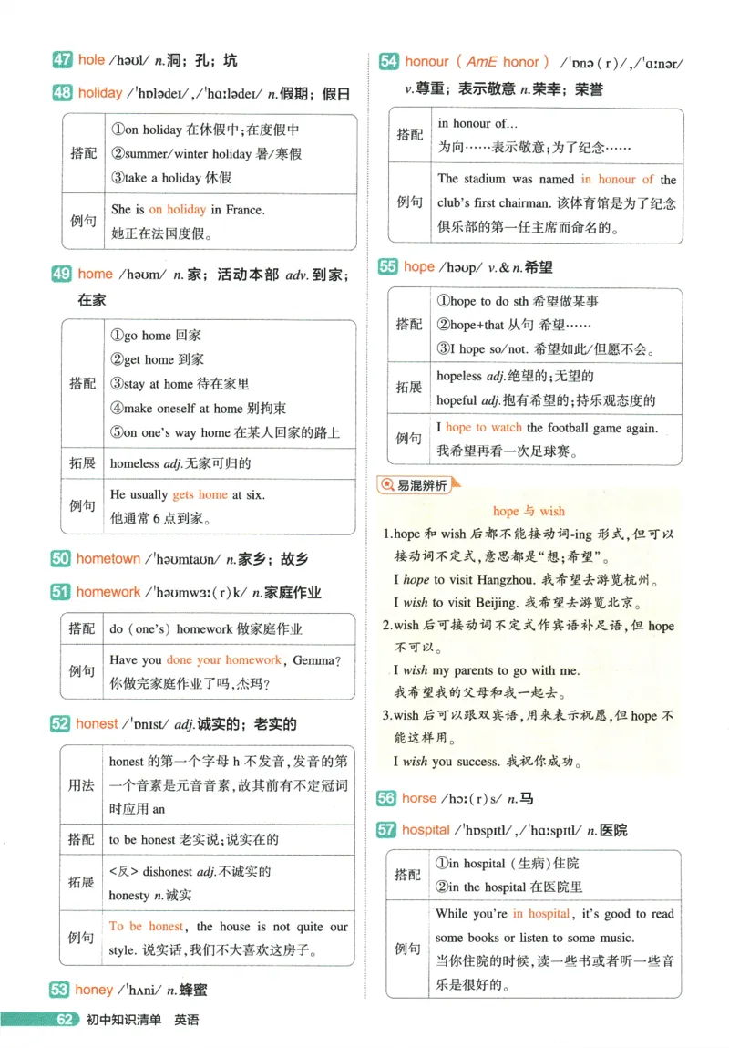 2026版53初中知识清单-英语