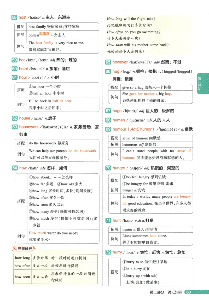 2026版53初中知识清单-英语