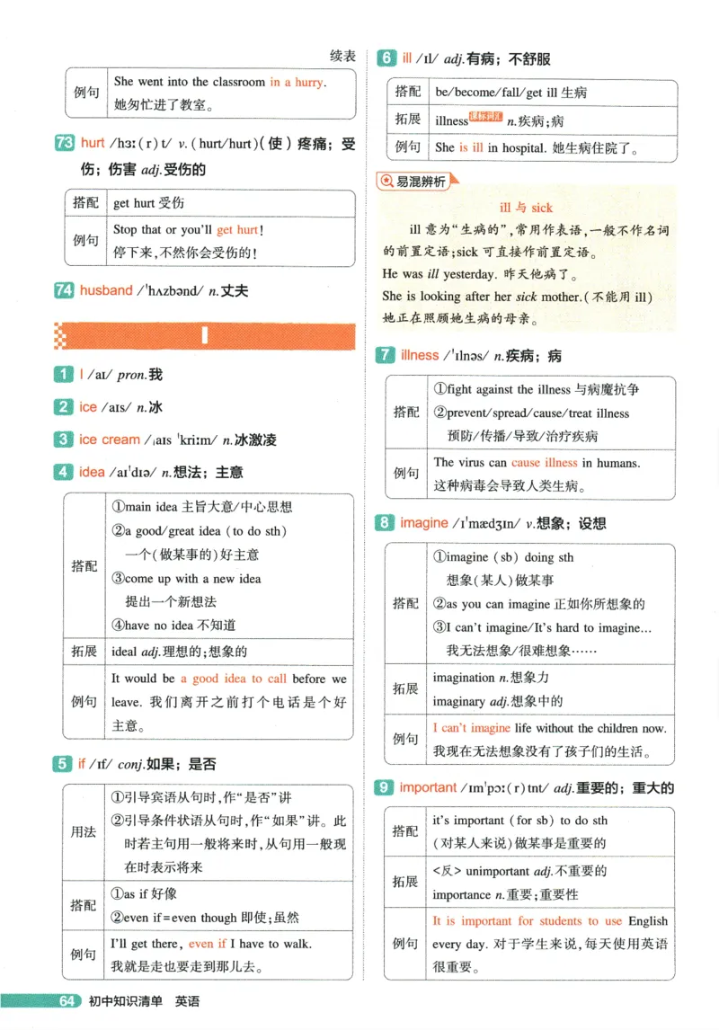 2026版53初中知识清单-英语