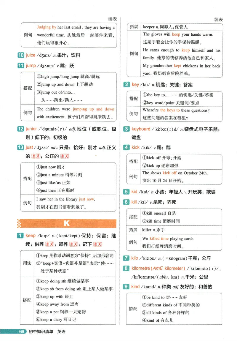 2026版53初中知识清单-英语