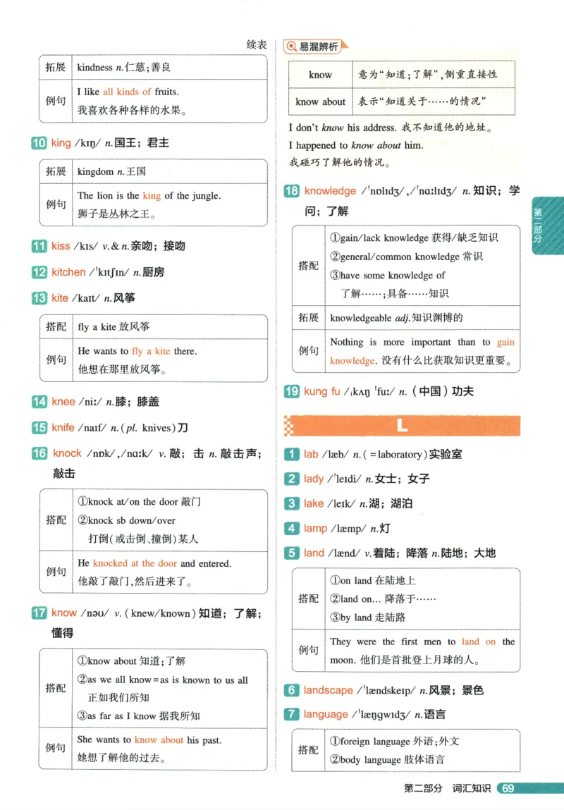 2026版53初中知识清单-英语