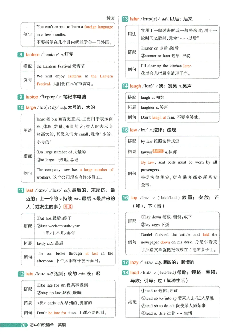 2026版53初中知识清单-英语