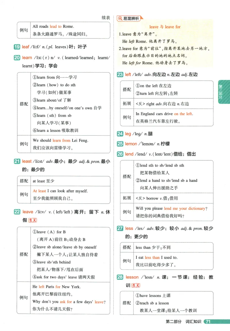 2026版53初中知识清单-英语