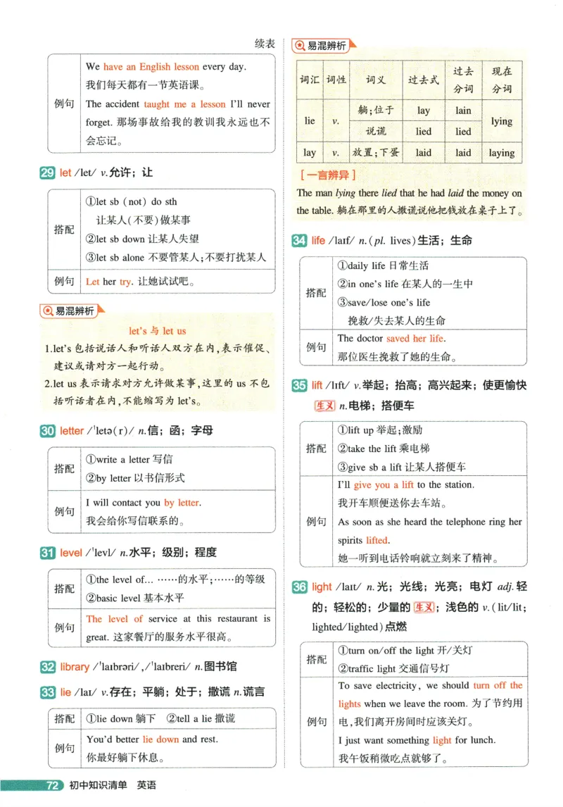 2026版53初中知识清单-英语