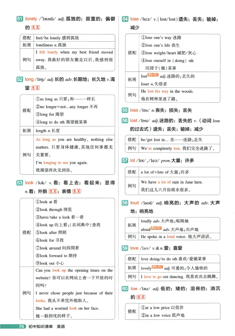 2026版53初中知识清单-英语