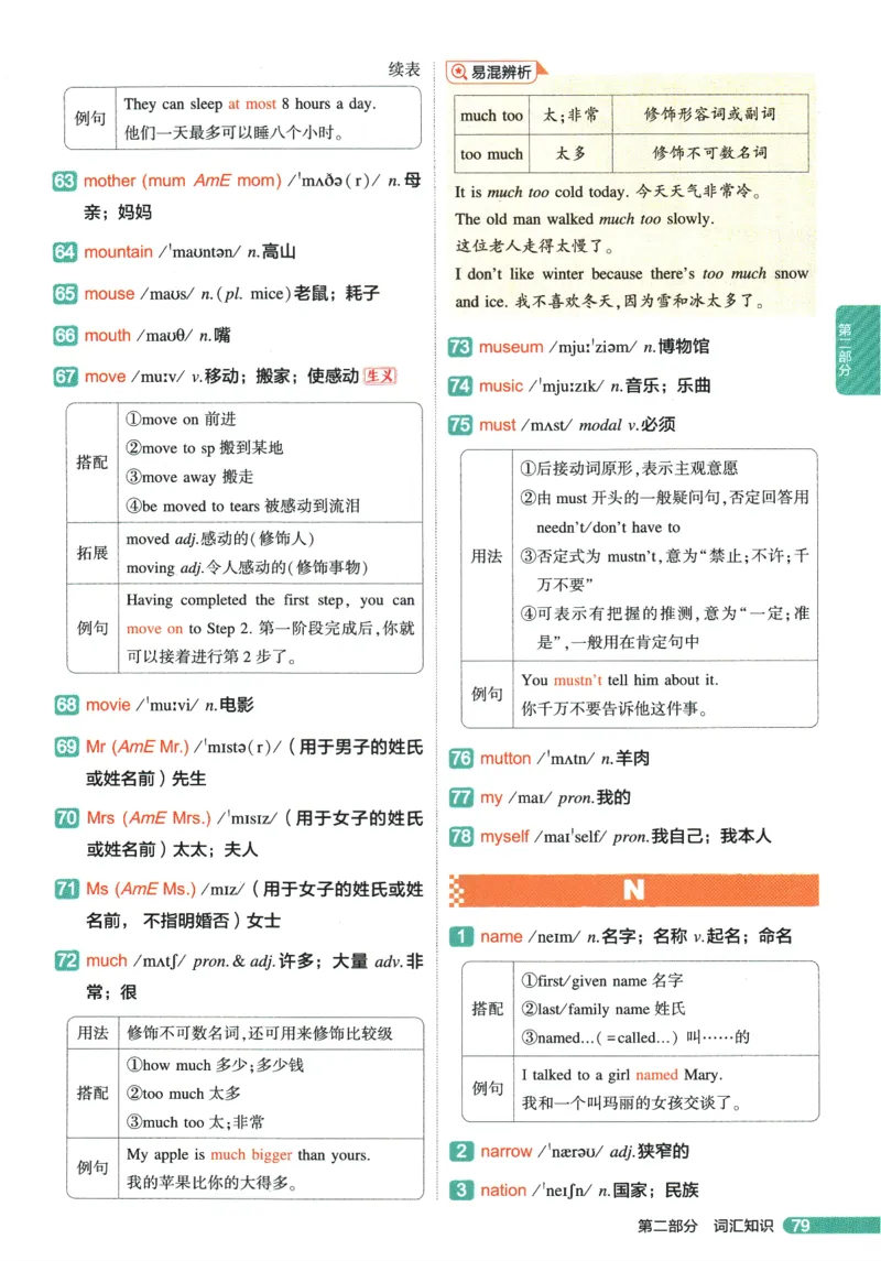 2026版53初中知识清单-英语